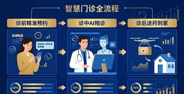 医疗科技重在落地价值！京东携手温医大附一院，凭AI跑出智慧医疗标杆